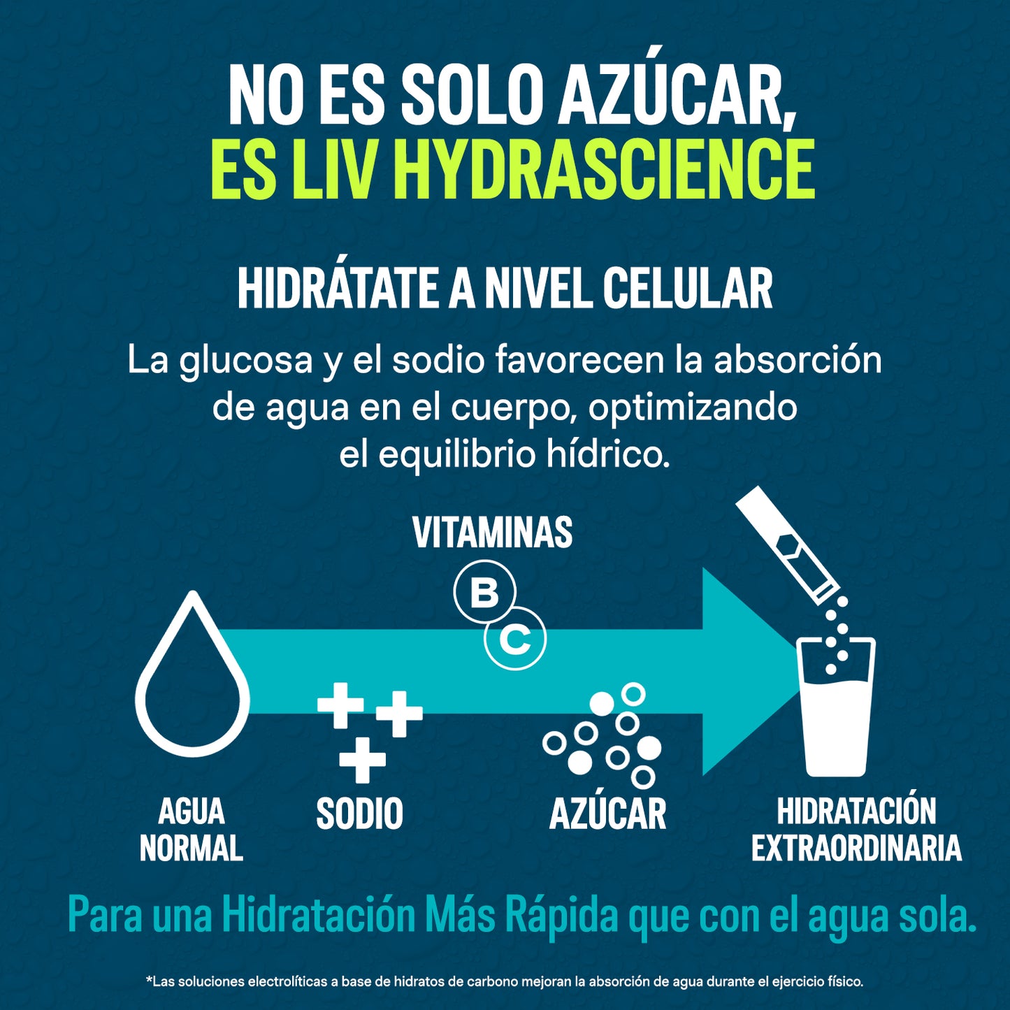 Liquid I.V.® Hydration Multiplier® ES - Passion Fruit 24PK