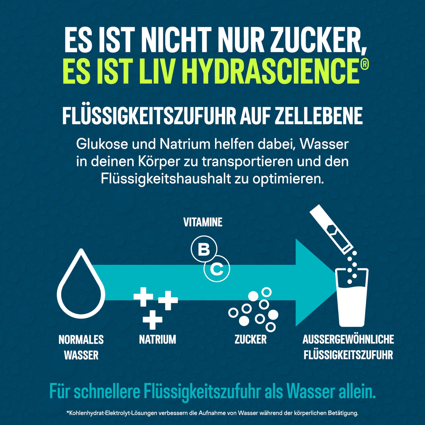 Liquid I.V.® Hydration Multiplier® DE - Passion Fruit 24PK